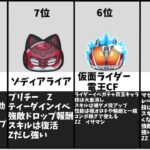 【最新版】ぷにぷに好物がスイーツのキャラランキング！[Latest version] Punipuni’s favorite sweets character ranking!